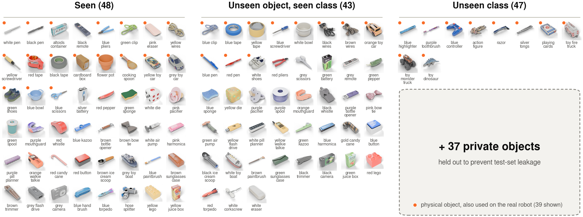 Simulation objects by generalization split